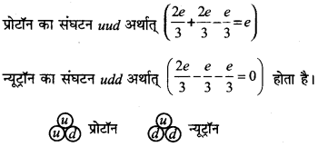 RBSE Class 12 Physics Notes Chapter 1 वैद्युत आवेश तथा क्षेत्र 9