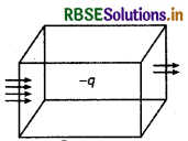 RBSE Class 12 Physics Notes Chapter 1 वैद्युत आवेश तथा क्षेत्र 90