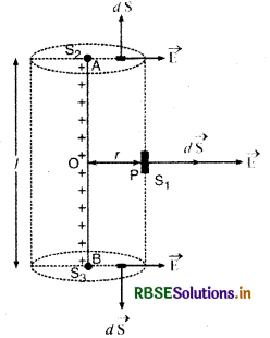 RBSE Class 12 Physics Notes Chapter 1 वैद्युत आवेश तथा क्षेत्र 92