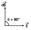 RBSE Class 12 Physics Notes Chapter 1 वैद्युत आवेश तथा क्षेत्र 97