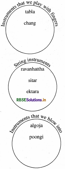RBSE Solutions for Class 3 English Chapter 6 Charbhujanath Mandir 6