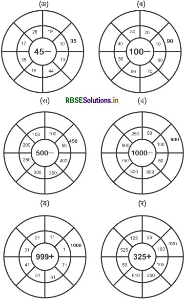 RBSE 4th Class Maths Solutions Chapter 4 संख्याओं में जोड़ – घटाव 14