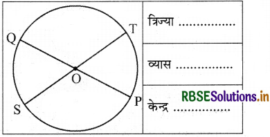 RBSE 4th Class Maths Solutions Chapter 6 आकृतियाँ 11