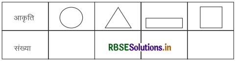 RBSE 4th Class Maths Solutions Chapter 6 आकृतियाँ 7