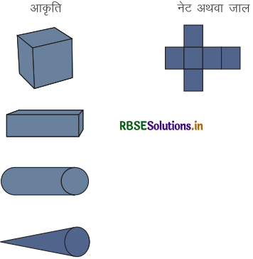 RBSE 4th Class Maths Solutions Chapter 6 आकृतियाँ 9