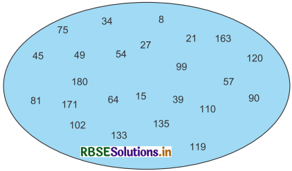 RBSE 4th Class Maths Solutions Chapter 8 आओ पहाड़े बनाएँ 4