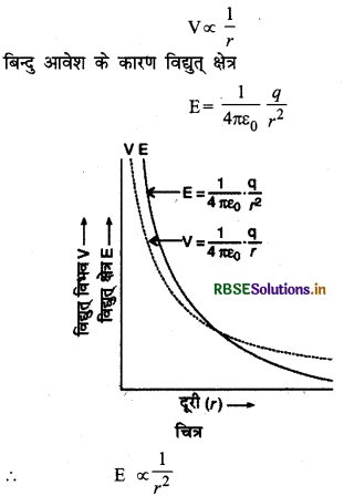 RBSE Class 12 Physics Notes Chapter 2 स्थिर वैद्युत विभव तथा धारिता 13