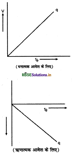 RBSE Class 12 Physics Notes Chapter 2 स्थिर वैद्युत विभव तथा धारिता 15