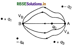 RBSE Class 12 Physics Notes Chapter 2 स्थिर वैद्युत विभव तथा धारिता 2