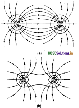 RBSE Class 12 Physics Notes Chapter 2 स्थिर वैद्युत विभव तथा धारिता 24