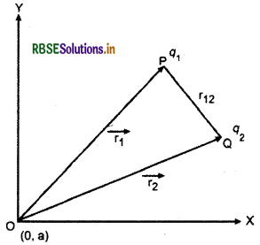 RBSE Class 12 Physics Notes Chapter 2 स्थिर वैद्युत विभव तथा धारिता 27