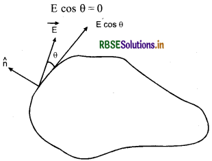 RBSE Class 12 Physics Notes Chapter 2 स्थिर वैद्युत विभव तथा धारिता 29