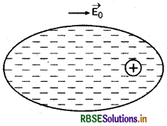 RBSE Class 12 Physics Notes Chapter 2 स्थिर वैद्युत विभव तथा धारिता 35