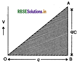 RBSE Class 12 Physics Notes Chapter 2 स्थिर वैद्युत विभव तथा धारिता 45