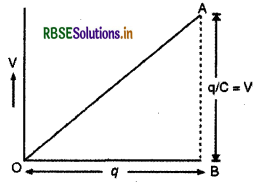 RBSE Class 12 Physics Notes Chapter 2 स्थिर वैद्युत विभव तथा धारिता 72