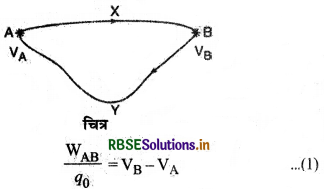 RBSE Class 12 Physics Notes Chapter 2 स्थिर वैद्युत विभव तथा धारिता 8