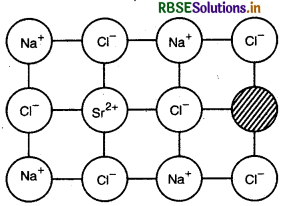 RBSE Solutions for Class 12 Chemistry Chapter 1 ठोस अवस्था 1