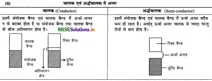 RBSE Solutions for Class 12 Chemistry Chapter 1 ठोस अवस्था 11