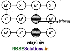 RBSE Solutions for Class 12 Chemistry Chapter 1 ठोस अवस्था 12