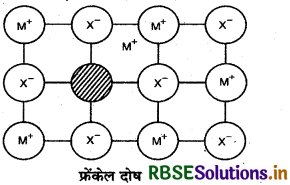 RBSE Solutions for Class 12 Chemistry Chapter 1 ठोस अवस्था 13