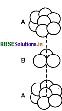 RBSE Solutions for Class 12 Chemistry Chapter 1 ठोस अवस्था 6