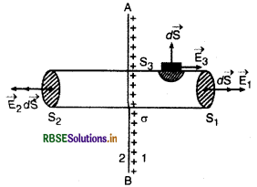 RBSE Solutions for Class 12 Physics Chapter 2 स्थिर वैद्युत विभव तथा धारिता 11