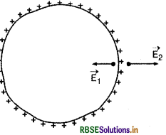 RBSE Solutions for Class 12 Physics Chapter 2 स्थिर वैद्युत विभव तथा धारिता 13