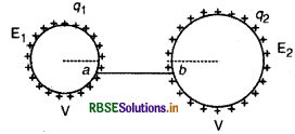 RBSE Solutions for Class 12 Physics Chapter 2 स्थिर वैद्युत विभव तथा धारिता 18