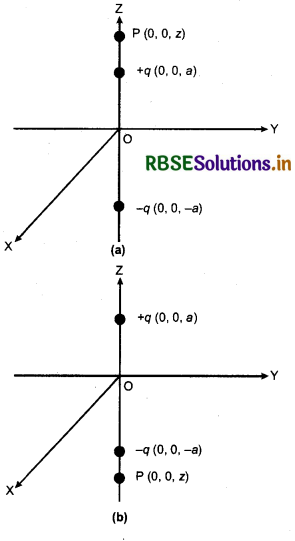 RBSE Solutions for Class 12 Physics Chapter 2 स्थिर वैद्युत विभव तथा धारिता 22
