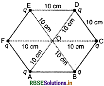 RBSE Solutions for Class 12 Physics Chapter 2 स्थिर वैद्युत विभव तथा धारिता 3