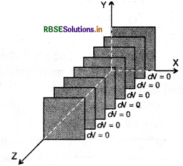 RBSE Solutions for Class 12 Physics Chapter 2 स्थिर वैद्युत विभव तथा धारिता 35