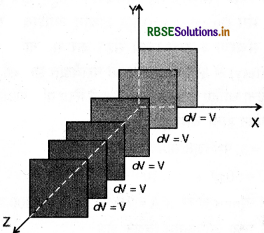 RBSE Solutions for Class 12 Physics Chapter 2 स्थिर वैद्युत विभव तथा धारिता 36