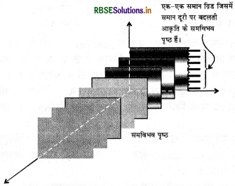 RBSE Solutions for Class 12 Physics Chapter 2 स्थिर वैद्युत विभव तथा धारिता 38