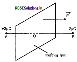 RBSE Solutions for Class 12 Physics Chapter 2 स्थिर वैद्युत विभव तथा धारिता 4