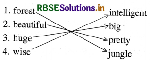 RBSE Solutions for Class 3 English Chapter 11 Our Lifeline The Trees 1