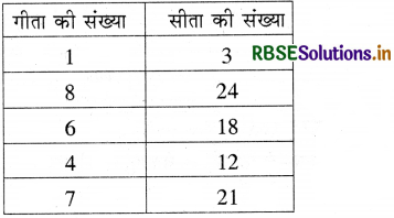 RBSE 4th Class Maths Solutions Chapter 11 पैटर्न 44