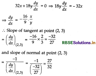RBSE Class 12 Maths Important Questions Chapter 6 Application of Derivatives 12