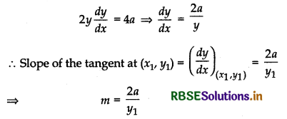 RBSE Class 12 Maths Important Questions Chapter 6 Application of Derivatives 15