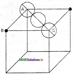 RBSE Solutions for Class 12 Chemistry Chapter 1 ठोस अवस्था 16