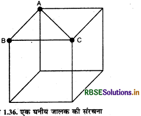 RBSE Solutions for Class 12 Chemistry Chapter 1 ठोस अवस्था 21