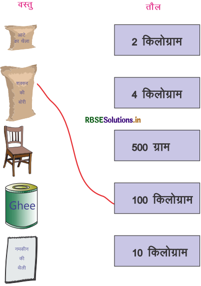 RBSE 4th Class Maths Solutions Chapter 14 भार 1