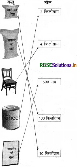 RBSE 4th Class Maths Solutions Chapter 14 भार 2