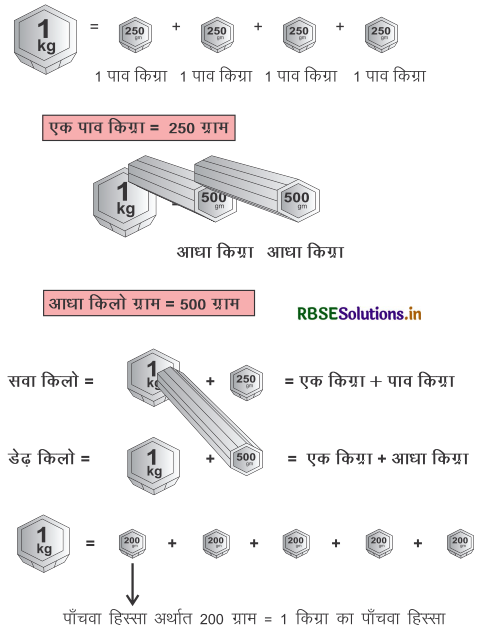 RBSE 4th Class Maths Solutions Chapter 14 भार 3