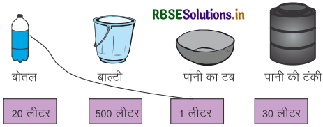 RBSE 4th Class Maths Solutions Chapter 15 धारिता 1