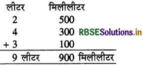 RBSE 4th Class Maths Solutions Chapter 15 धारिता 10