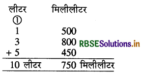 RBSE 4th Class Maths Solutions Chapter 15 धारिता 11