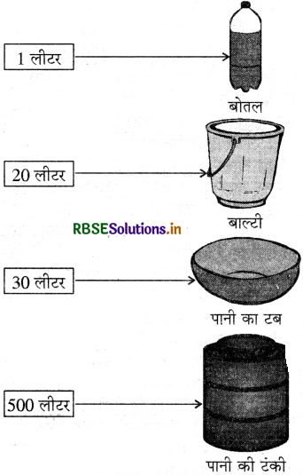 RBSE 4th Class Maths Solutions Chapter 15 धारिता 2