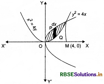 RBSE Class 12 Maths Important Questions Chapter 8 Application of Integrals 10