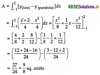 RBSE Class 12 Maths Important Questions Chapter 8 Application of Integrals 2