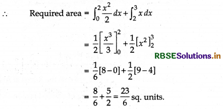 RBSE Class 12 Maths Important Questions Chapter 8 Application of Integrals 4